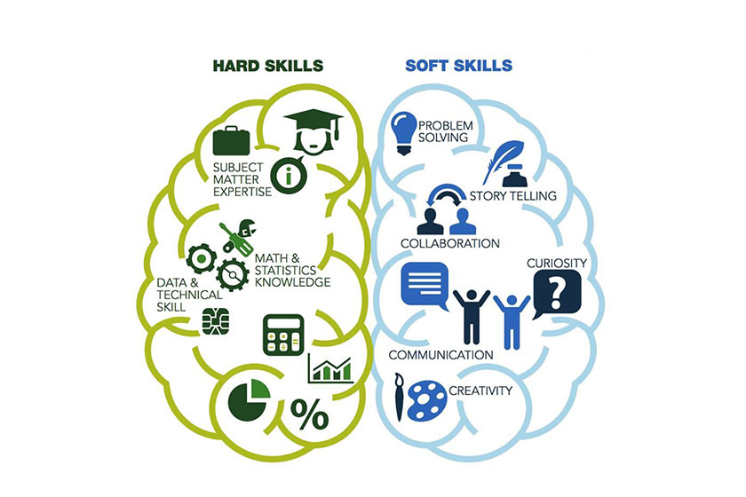 Revisitando o conceito de soft skills e hard skills